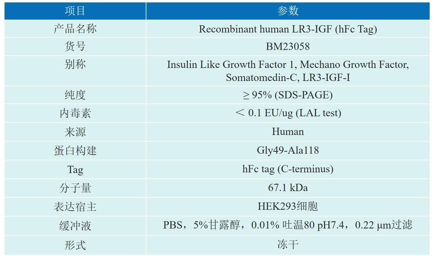 Recombinant human LR3-IGF产品介绍