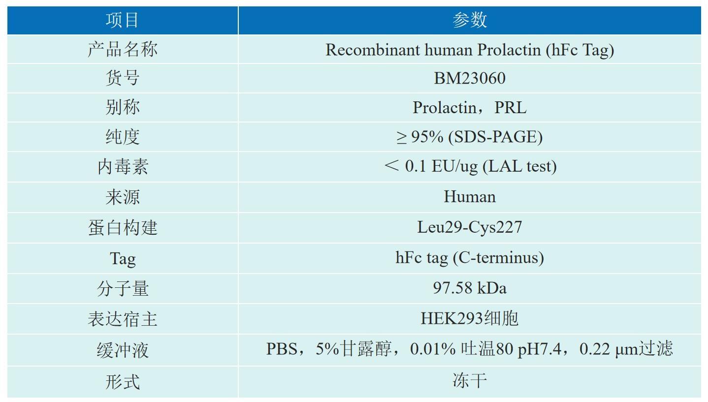 Recombinant human Prolactin产品介绍