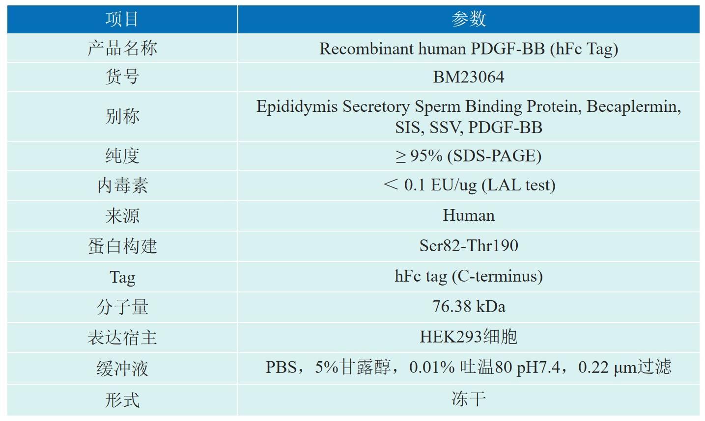 Recombinant human PDGF-BB产品信息