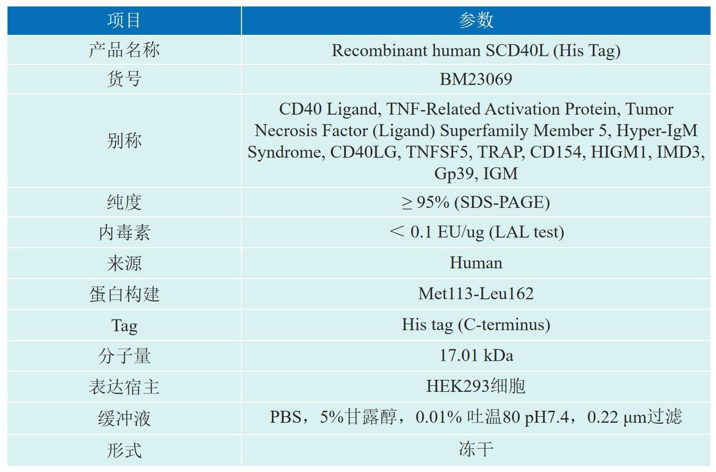 Recombinant human SCD40L产品介绍