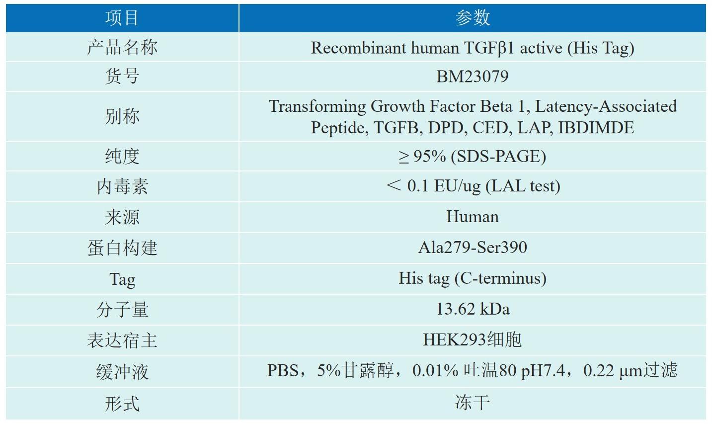 Recombinant human TGFβ1 active产品信息