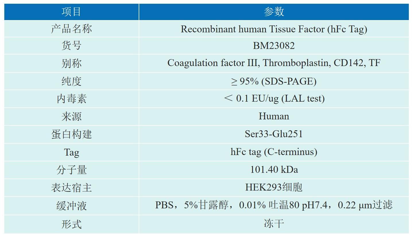 Recombinant human Tissue Factor (hFc Tag)产品信息