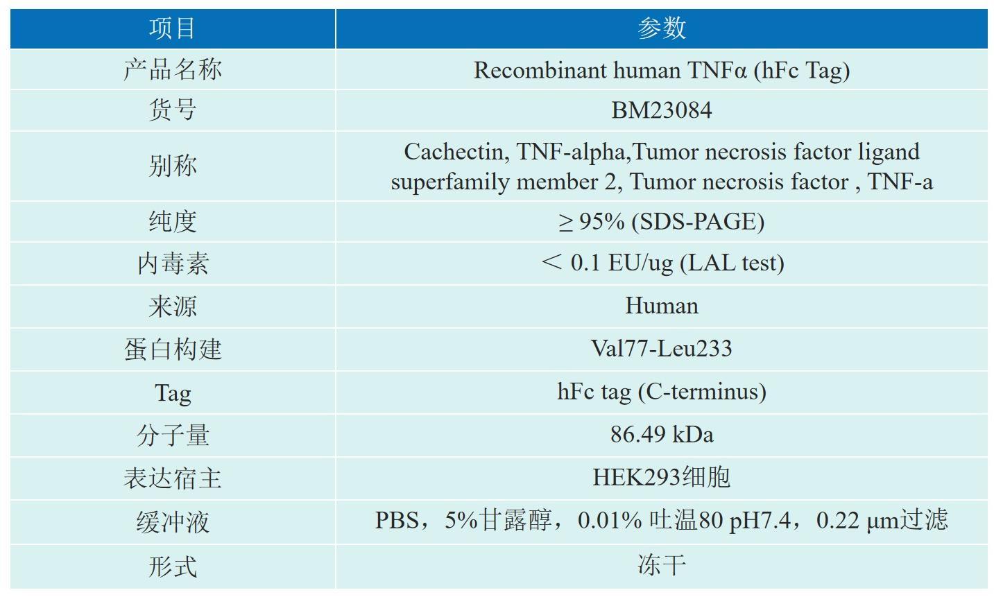 Recombinant human Transferrin产品介绍