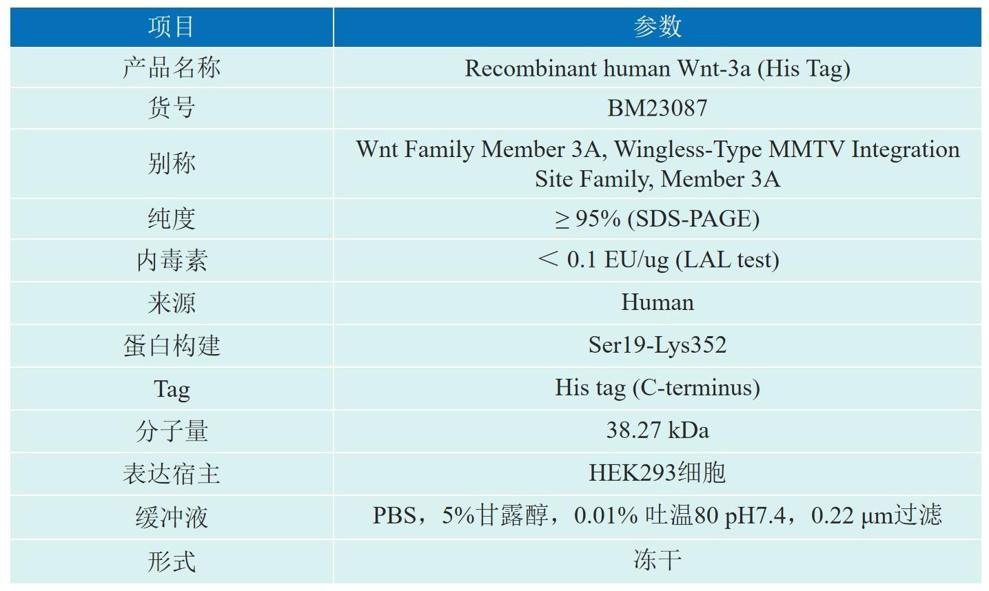 Recombinant human Wnt-3a细胞因子产品信息