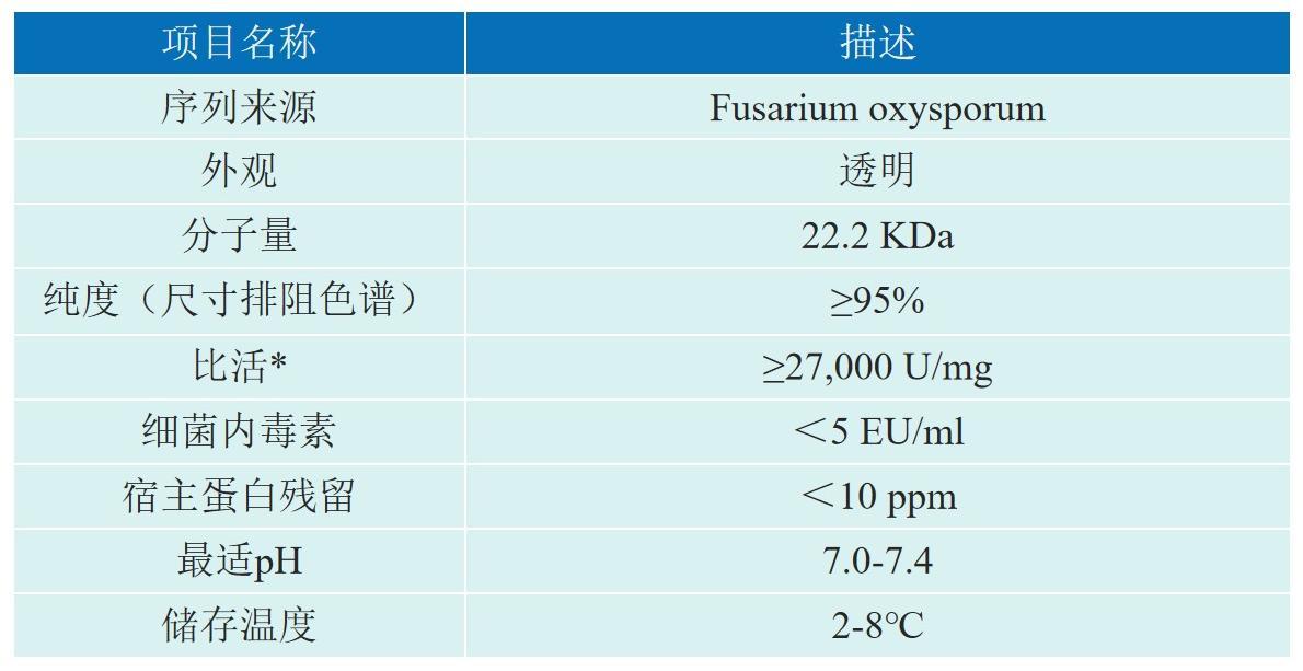 Neptry胰酶细胞消化液信息