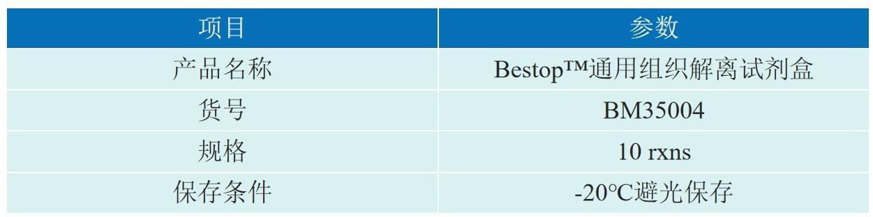 通用组织解离试剂盒