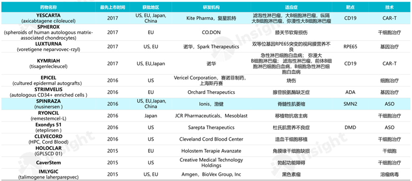 CGT上市产品-3