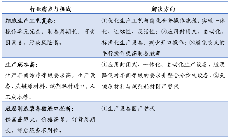 细胞治疗行业挑战与解决方向