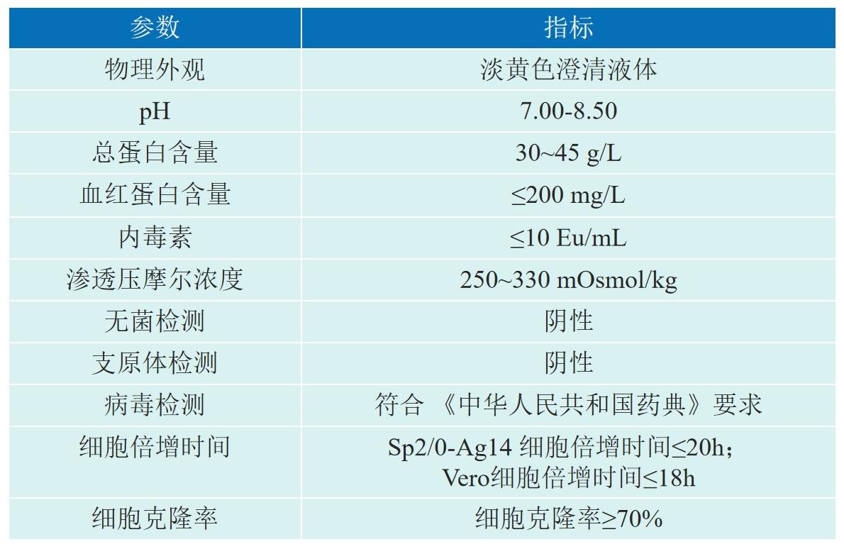 胎牛血清参数