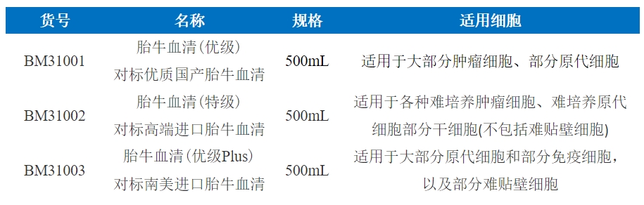 国产优质胎牛血清