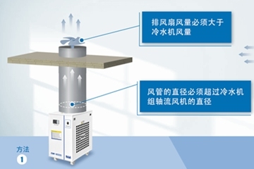 风冷冷水机导风罩的作用及安装要点
