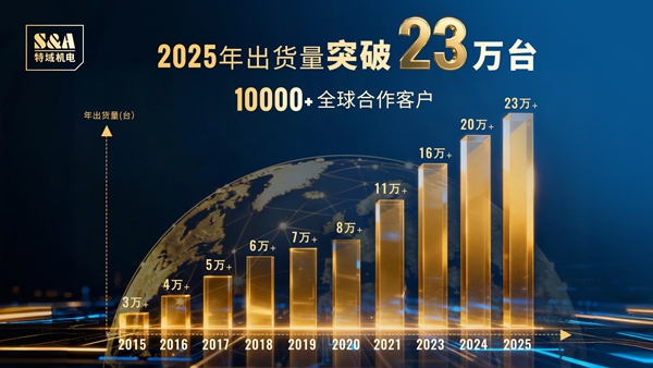 特域2025出货量