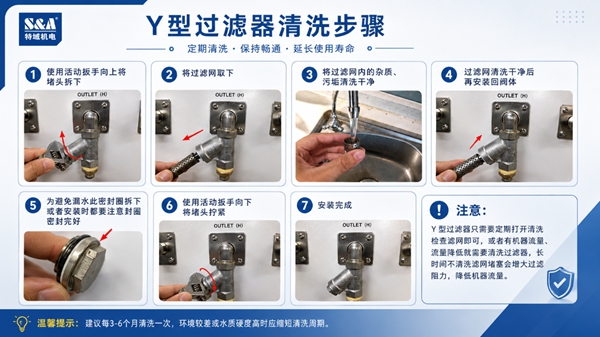 清洗过滤器