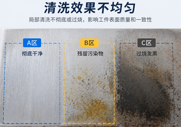 激光清洗