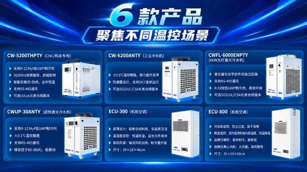 产品介绍