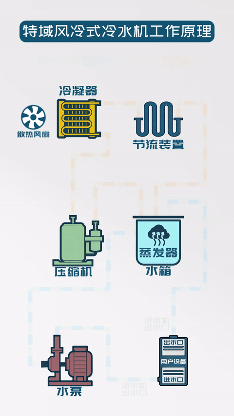 冷水机原理